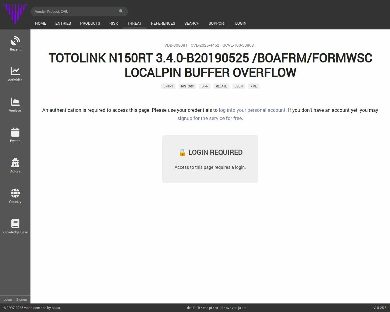 Login required